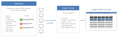 Insight v10 Architecture